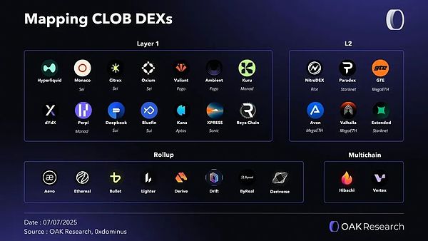 Hyperliquid: Timingh(yun)ǴƬF(xin)нY(ji)(gu) DƬ