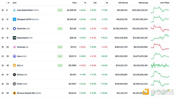 ɫWeb3.0Ո | ̩HƳCrypto DƬ