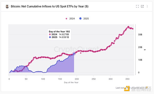 βӭBitcoinsڣ2025棩DƬ
