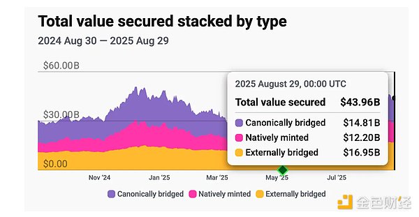 L2 ܵEthereumıo᣿DƬ