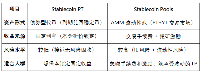 Pendle ȫxPulseAgentFi·ʽDƬ