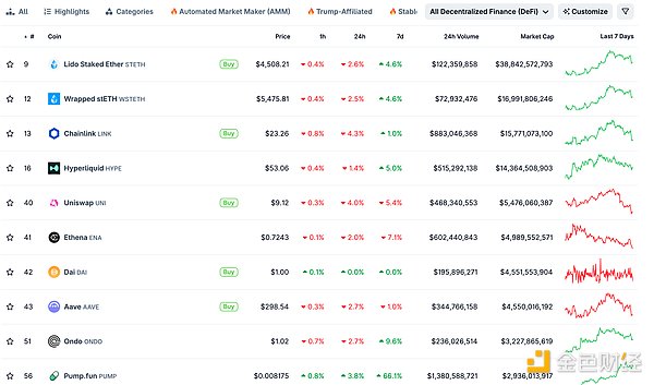 金色Web3.0日報 | 美聯儲將于9月會議啟動降息進程資訊配圖