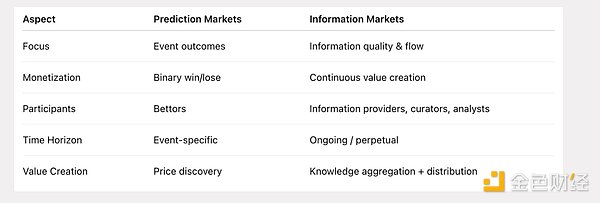 信息市場：下一個千億美元級賽道資訊配圖