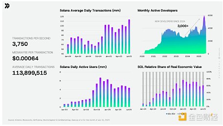 Pantera：我們為何看好Solana并領投Solana DAT 資訊配圖