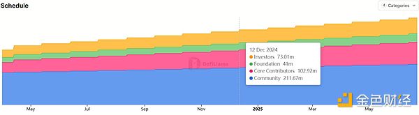 TGE是否會(huì)成為Blockchain的終結(jié)？圖片