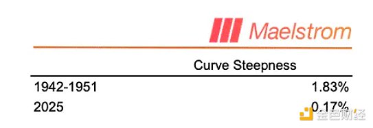 Arthur Hayes：特朗普會(huì)如何控制美聯(lián)儲(chǔ) 又會(huì)怎 圖片
