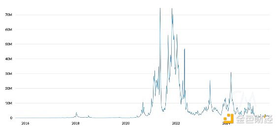 Mechanism Capital(lin)(chung)Tom LeeETHͶYՓc(din) DƬ