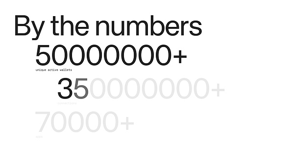 加密錢包敘事三部曲：從資產入口到數據入口圖片