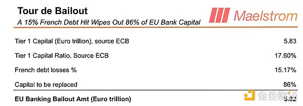 Arthur Hayes：法國赤字、歐洲央行與Bitcoin圖片
