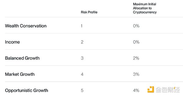 Bitwise：Q4將有創(chuàng)紀(jì)錄的資金流入BitcoinETF圖片