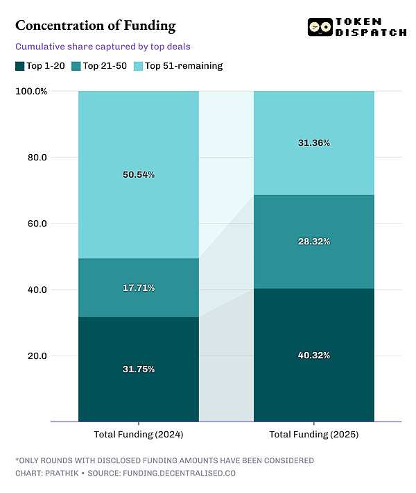 從狂熱到理性：2025 年加密投資的價值轉(zhuǎn)變圖片