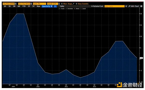 Arthur Hayes：王者當(dāng)立 BTC四年周期已經(jīng)失效？圖片