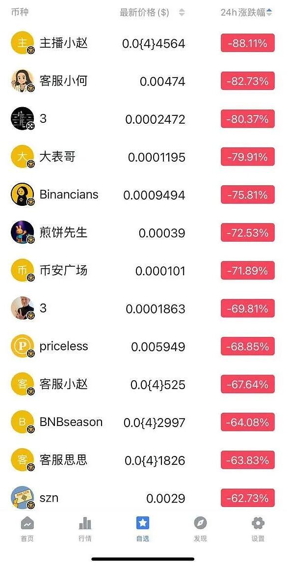 BSC土狗狂歡的背后 某安的陰謀圖片