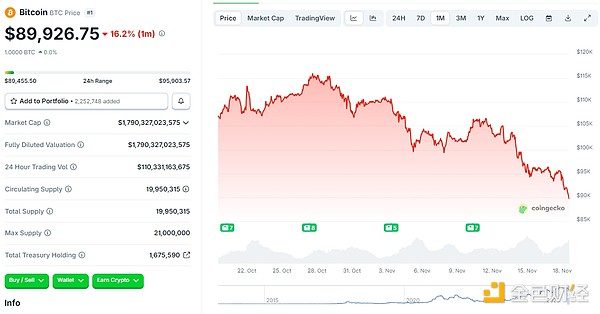 加密市場熊出沒？看看業內人士怎么說圖片