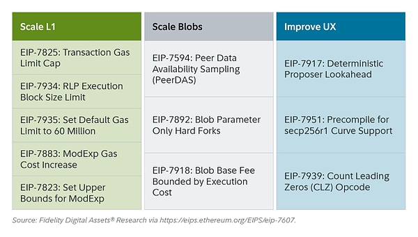 Fusaka ׌EthereumԬF錧DƬ