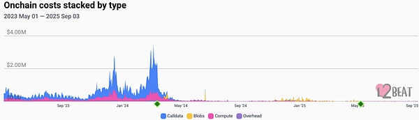 應(yīng)用周期：亞洲開發(fā)者的黃金時代圖片