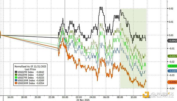 “鮑威爾盟友”連續(xù)發(fā)聲支持降息 市場對美聯(lián)儲 圖片