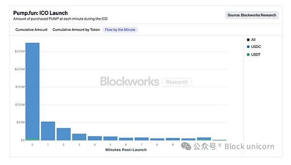 從“誰給錢給誰”到“只給對的人”：下一代 La 圖片