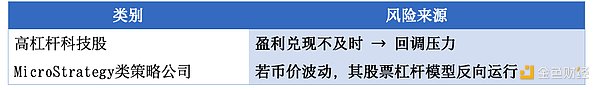 降息預(yù)期驟變：誰在主導(dǎo)12月降息走向？數(shù)據(jù)、市場還是特朗普？